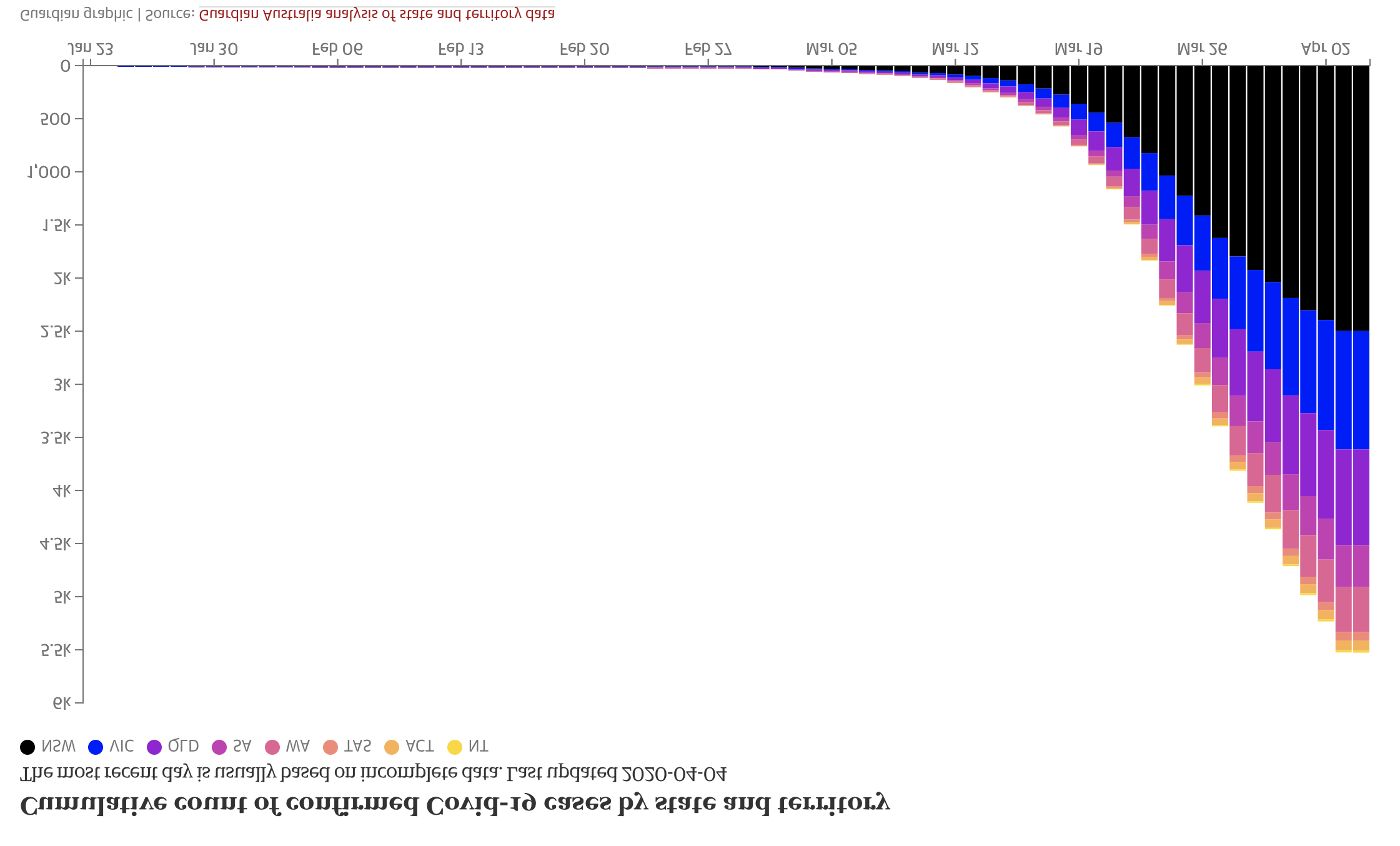 04 The falling Curve