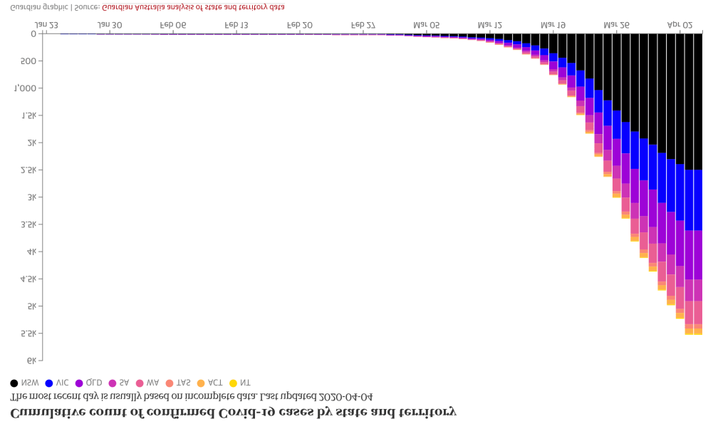 04 The falling Curve